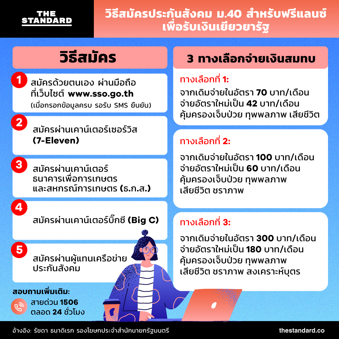 à¸§ à¸˜ à¸ªà¸¡ à¸„à¸£à¸›à¸£à¸°à¸ à¸™à¸ª à¸‡à¸„à¸¡ à¸¡ 40 à¸ªà¸³à¸«à¸£ à¸šà¸Ÿà¸£ à¹à¸¥à¸™à¸‹ à¹€à¸ž à¸­à¸£ à¸šà¹€à¸‡ à¸™à¹€à¸¢ à¸¢à¸§à¸¢à¸²à¸£ à¸ The Standard