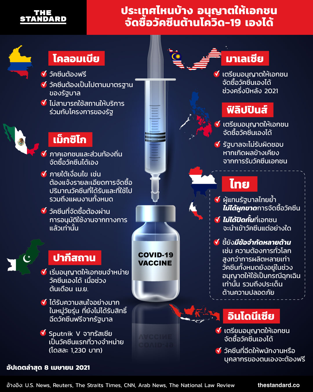 à¸›à¸£à¸°à¹€à¸—à¸¨à¹„à¸«à¸™à¸š à¸²à¸‡ à¸­à¸™ à¸à¸²à¸•à¹ƒà¸« à¹€à¸­à¸à¸Šà¸™à¸ˆ à¸