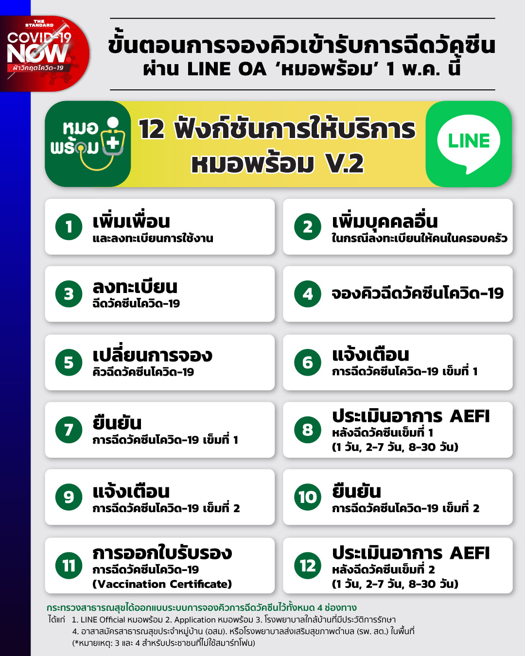 à¸‚ à¸™à¸•à¸­à¸™à¸à¸²à¸£à¸ˆà¸­à¸‡à¸„ à¸§à¹€à¸‚ à¸²à¸£ à¸šà¸à¸²à¸£à¸‰ à¸