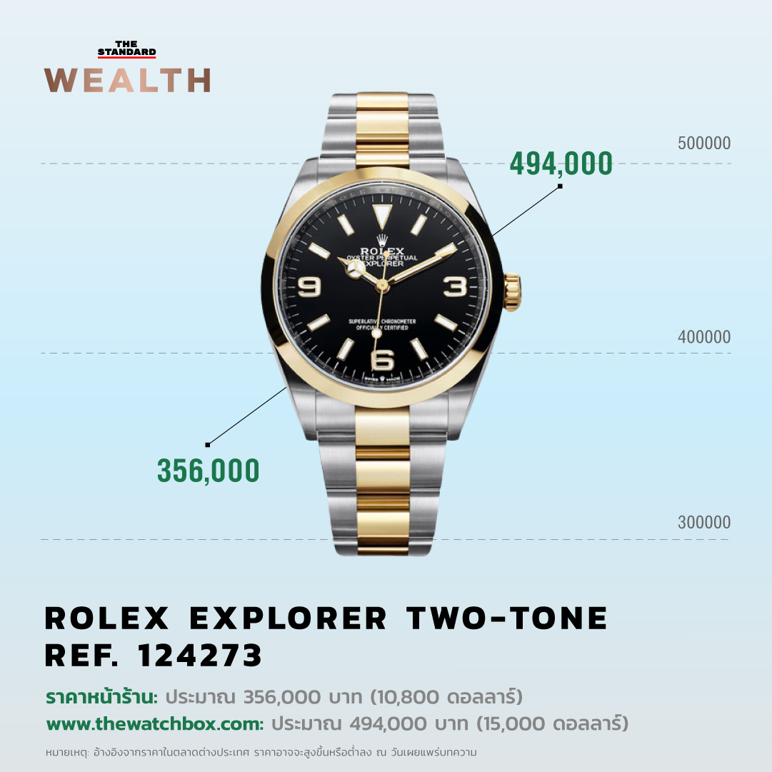 Rolex THE STANDARD