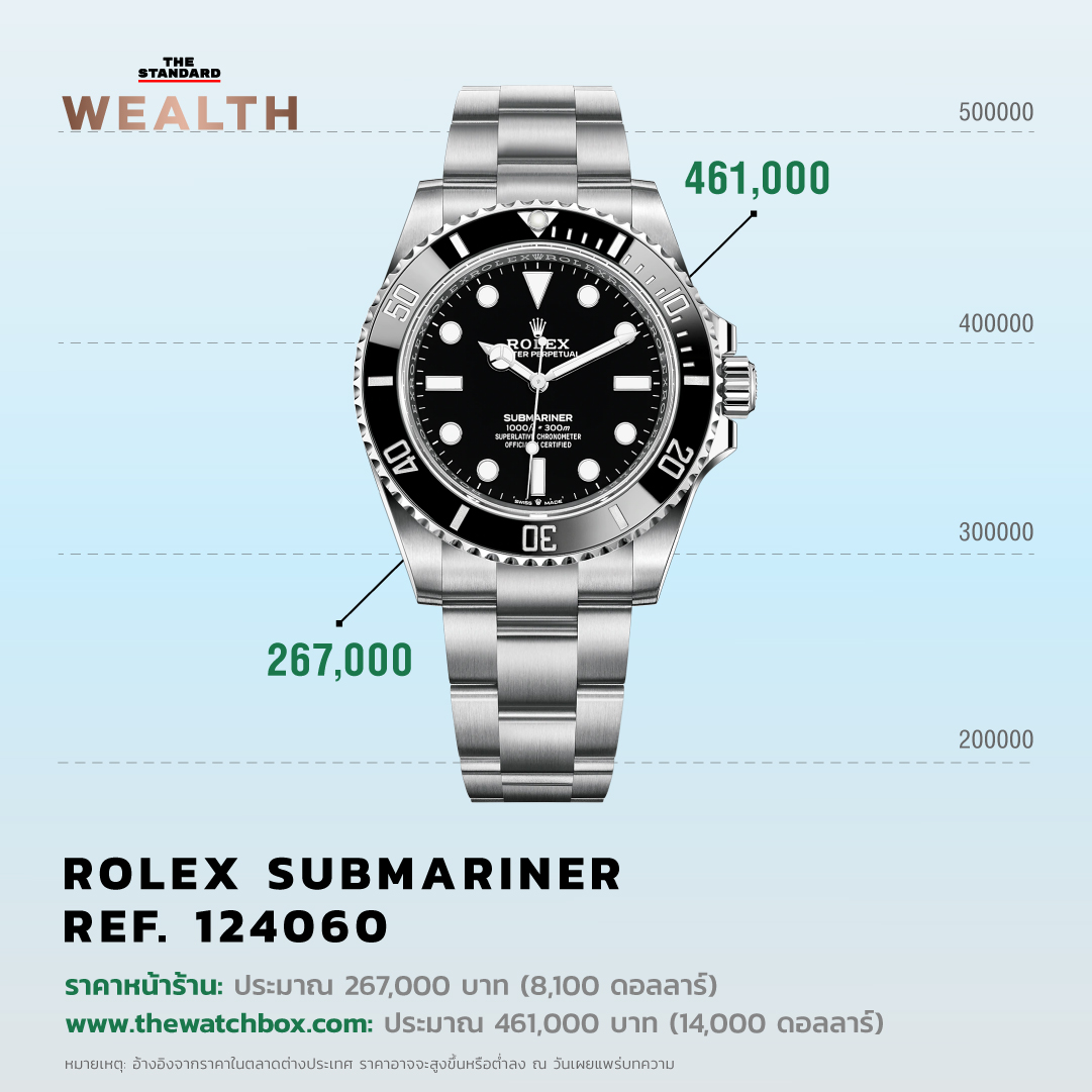 Rolex THE STANDARD