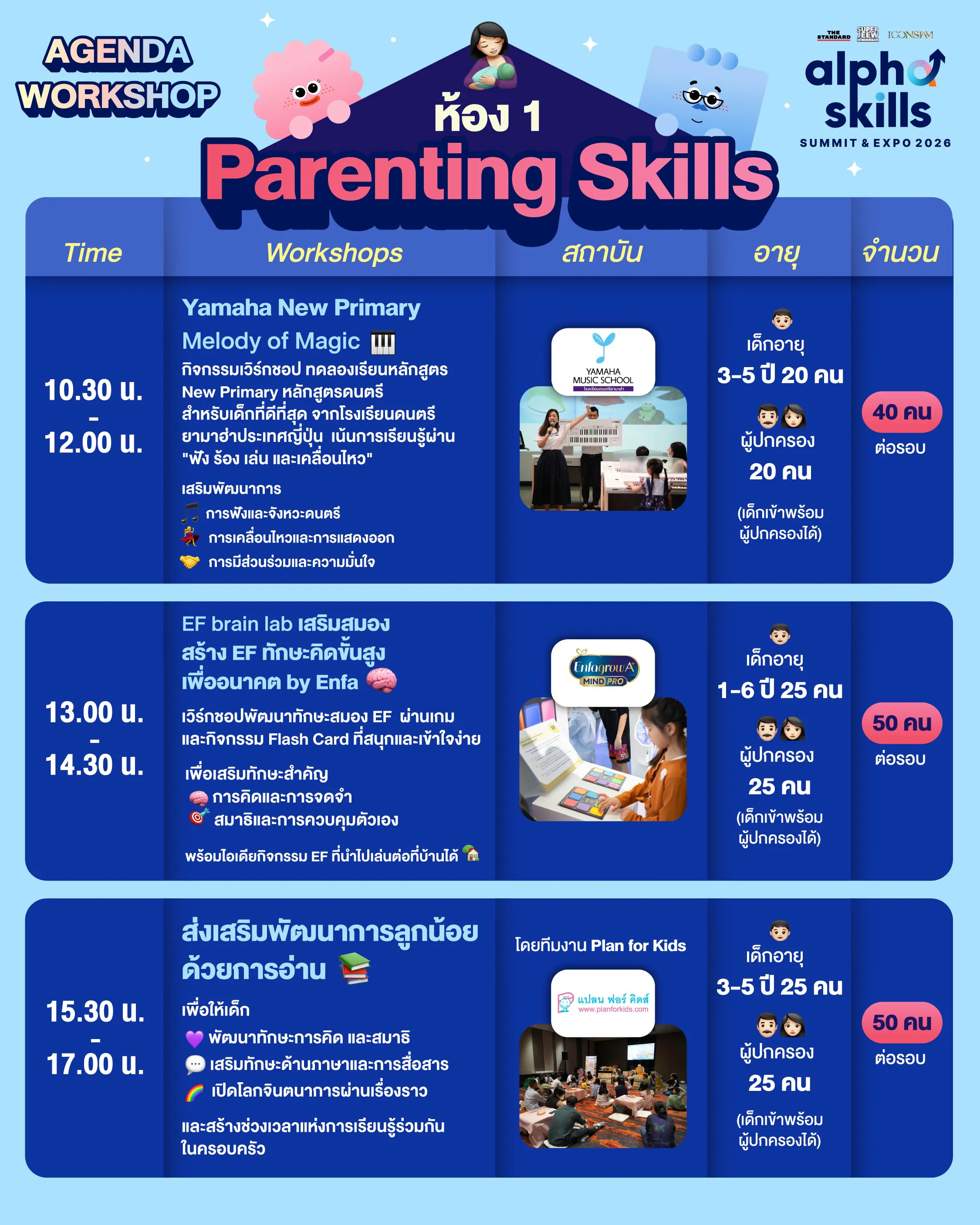 Agenda Workshop Room 1