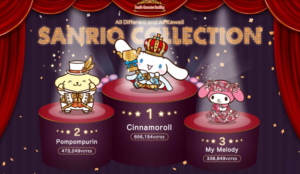 Cinnamoroll คว้าแชมป์จากการประกวด Sanrio Character Ranking ประจำปี 2017