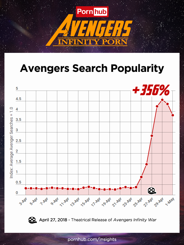 620px x 825px - Avengers à¸–à¸¹à¸à¹€à¸ªà¸´à¸£à¹Œà¸Šà¹ƒà¸™ Pornhub à¹€à¸žà¸´à¹ˆà¸¡à¸à¸§à¹ˆà¸² 356% Black Widow à¸„à¸·à¸­ ...