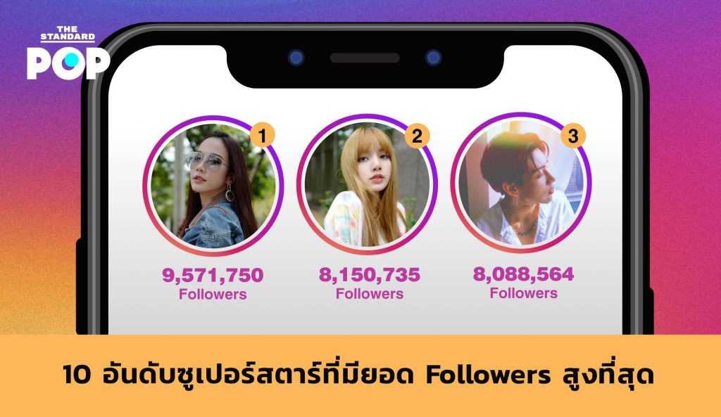 10 อันดับซูเปอร์สตาร์ที่มียอด Followers สูงที่สุด THE STANDARD