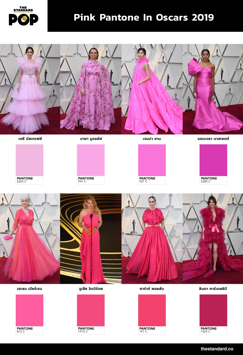 Pink Pantone In Oscars 2019 