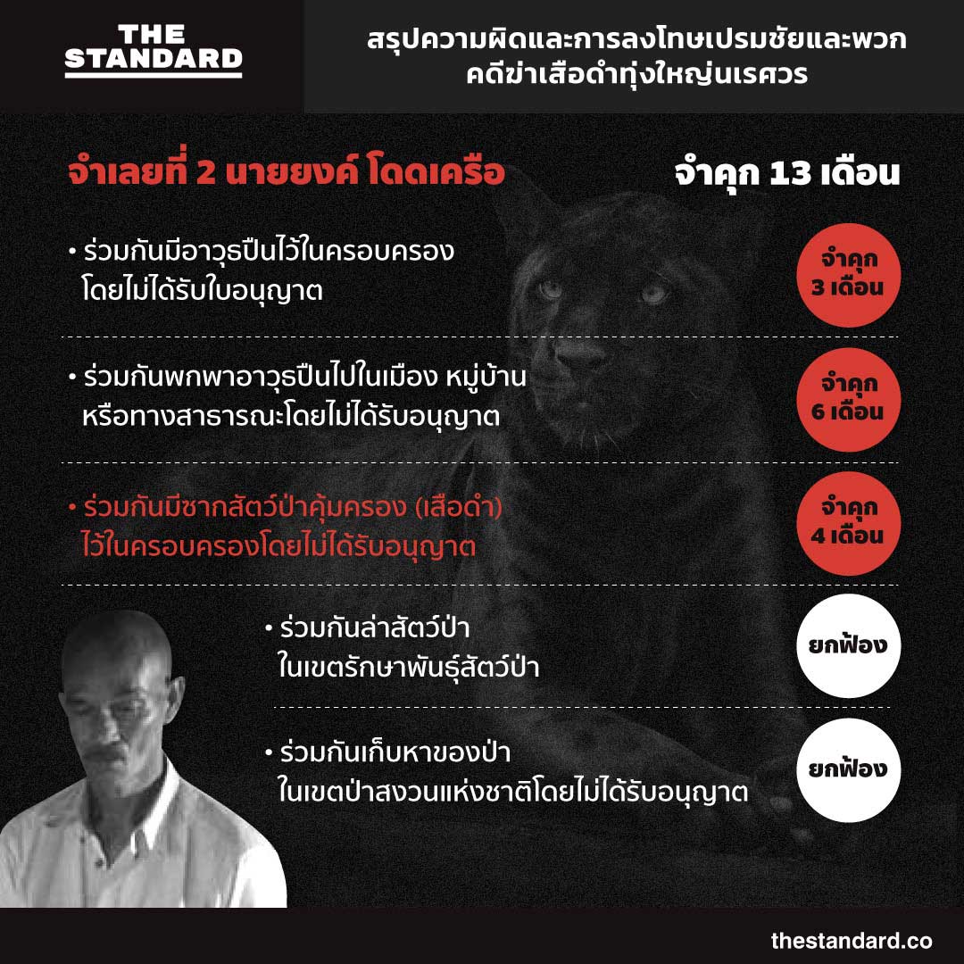 black-panther-verdict-premchai-sentenced-timeline