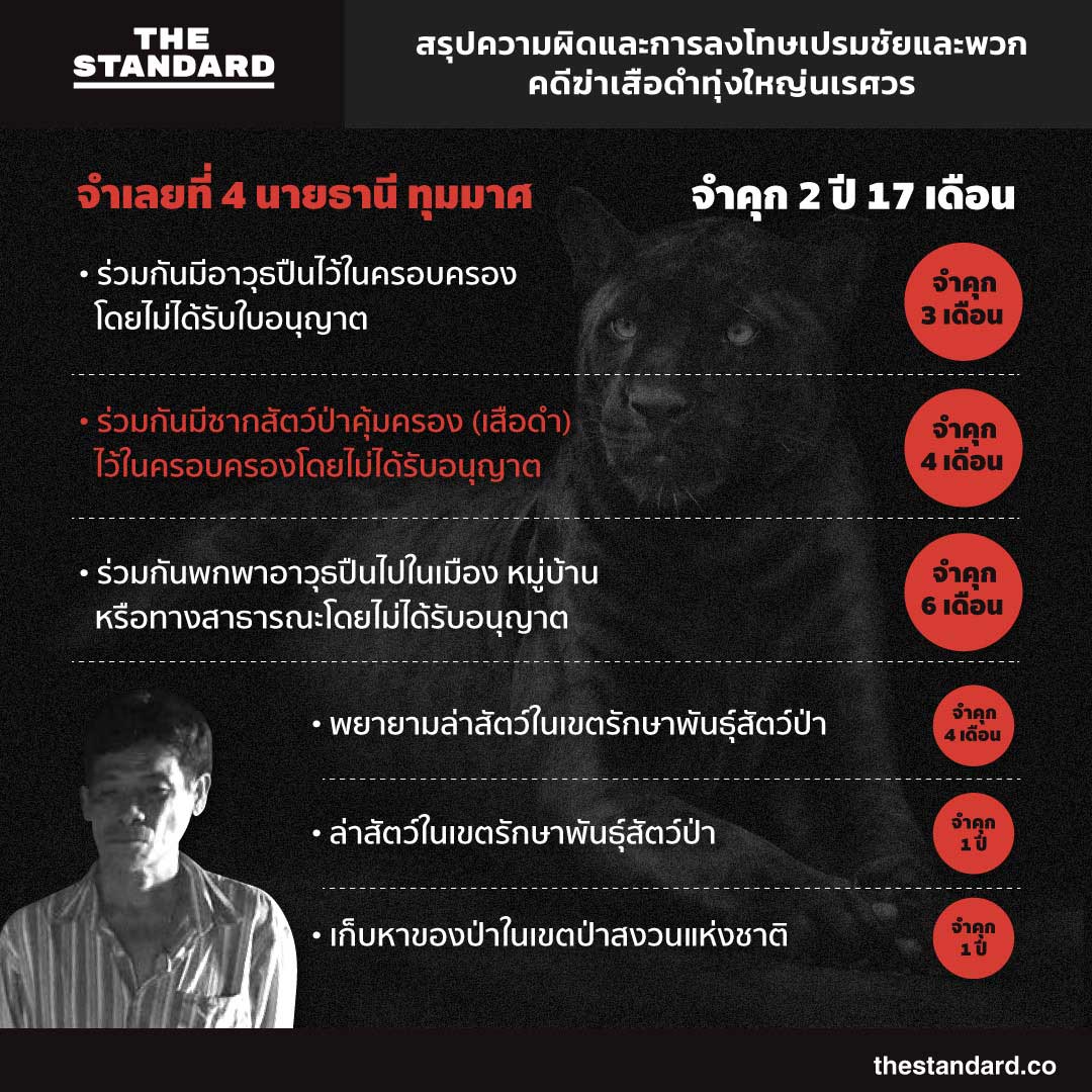 black-panther-verdict-premchai-sentenced-timeline