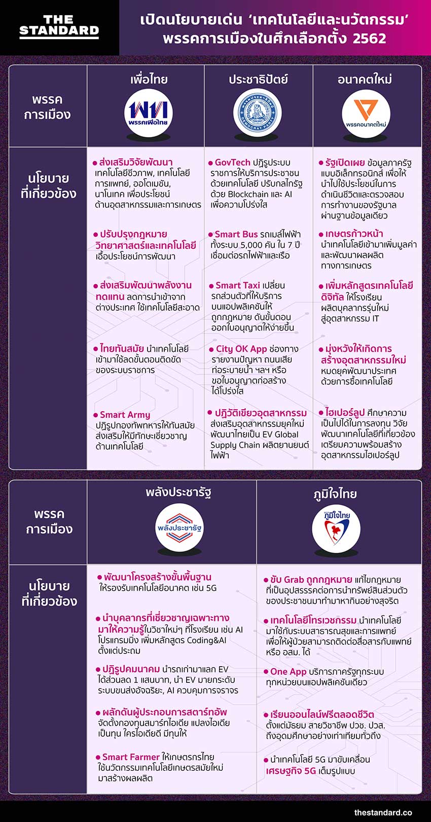 thailandelection2562