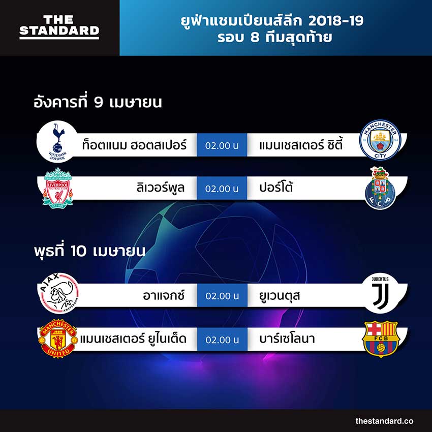 จับสลากยูฟ่าแชมเปียนส์ลีก 2021 รอบ 16 ทีม