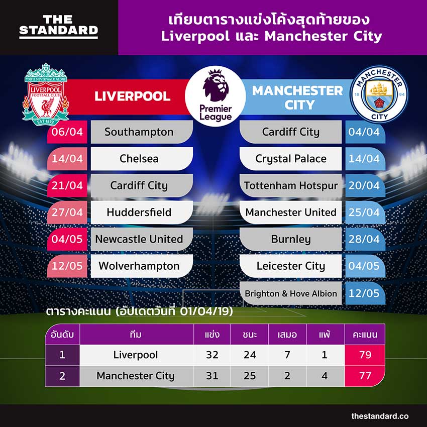 liverpool-manchester-city-table-scores