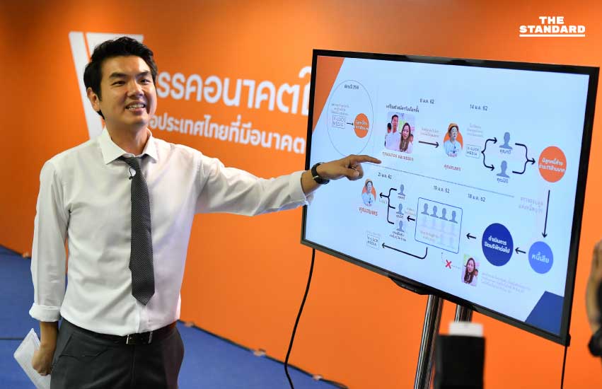 thanathorn