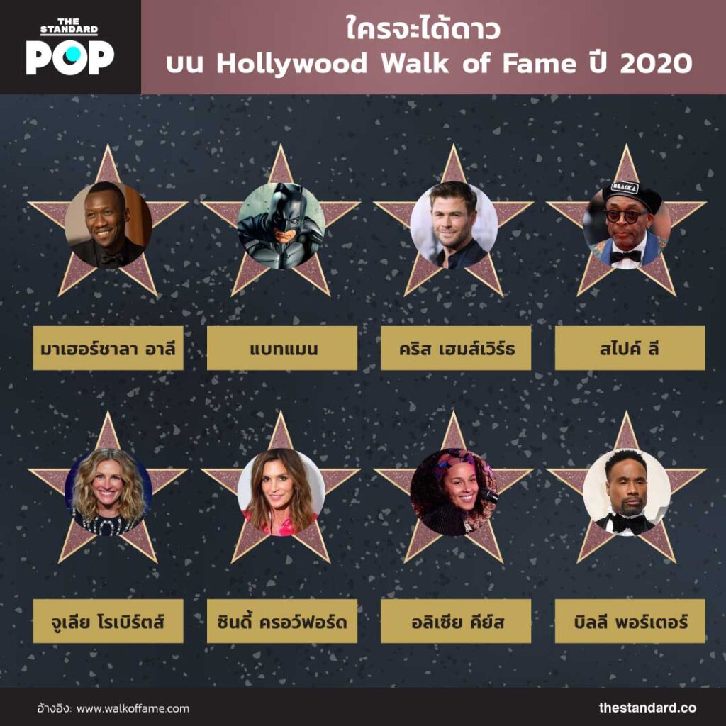 ใครจะได้ดาวบน Hollywood Walk of Fame ปี 2020 THE STANDARD