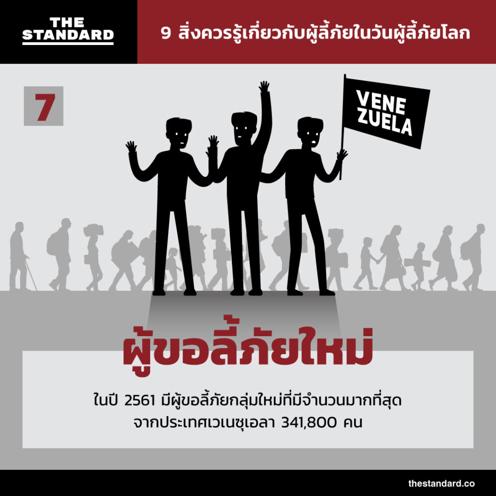 9 สิ่งควรรู้เกี่ยวกับผู้ลี้ภัยในวันผู้ลี้ภัยโลก - THE STANDARD
