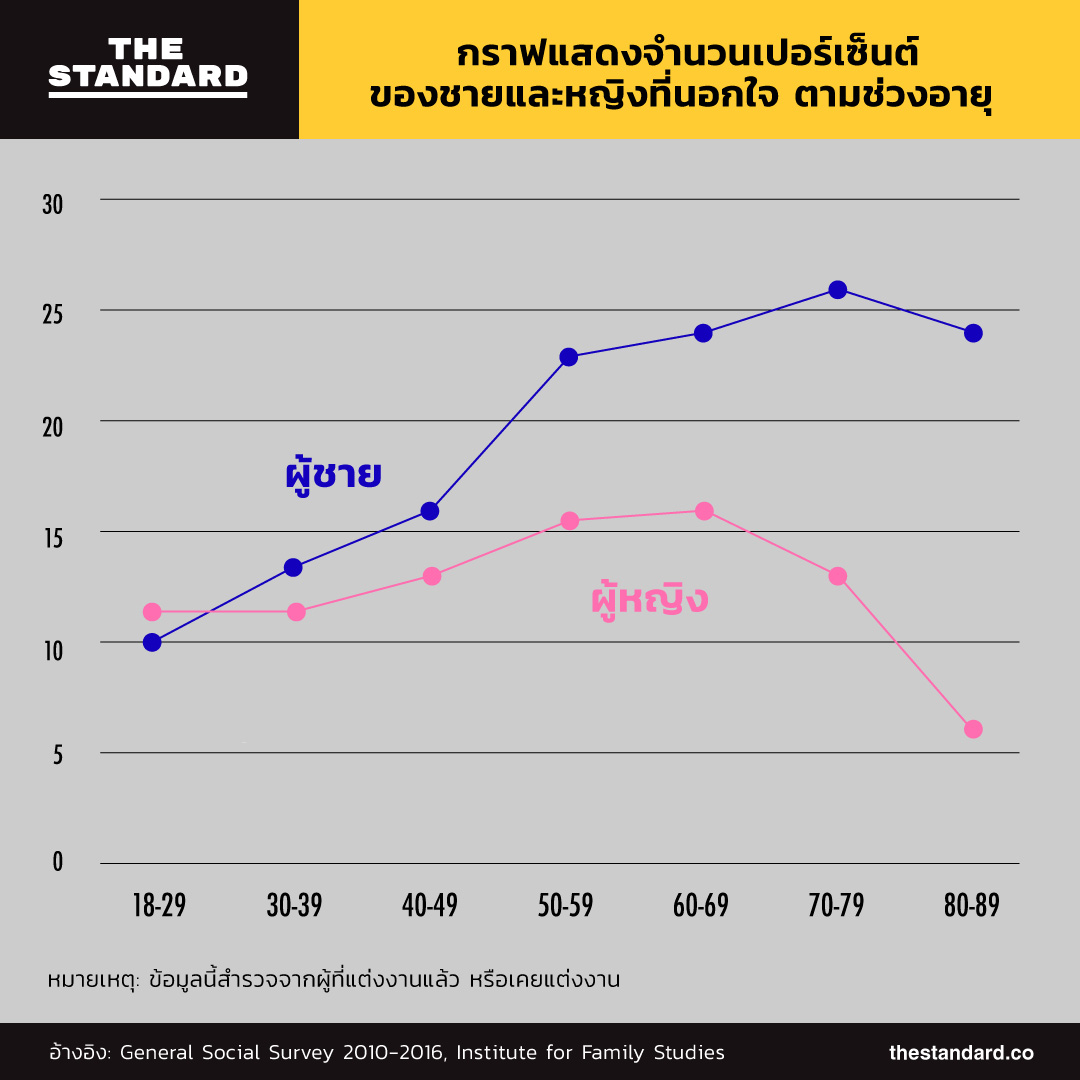 ผู้ชายชอบมีบ้านเล็ก