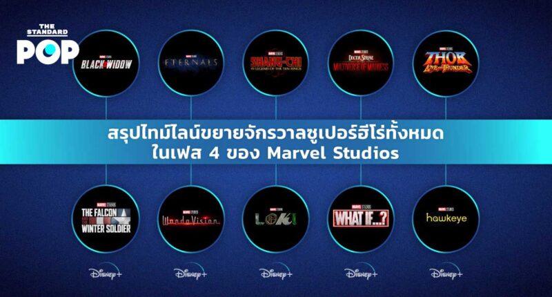 marvel studios phase 4 timeline