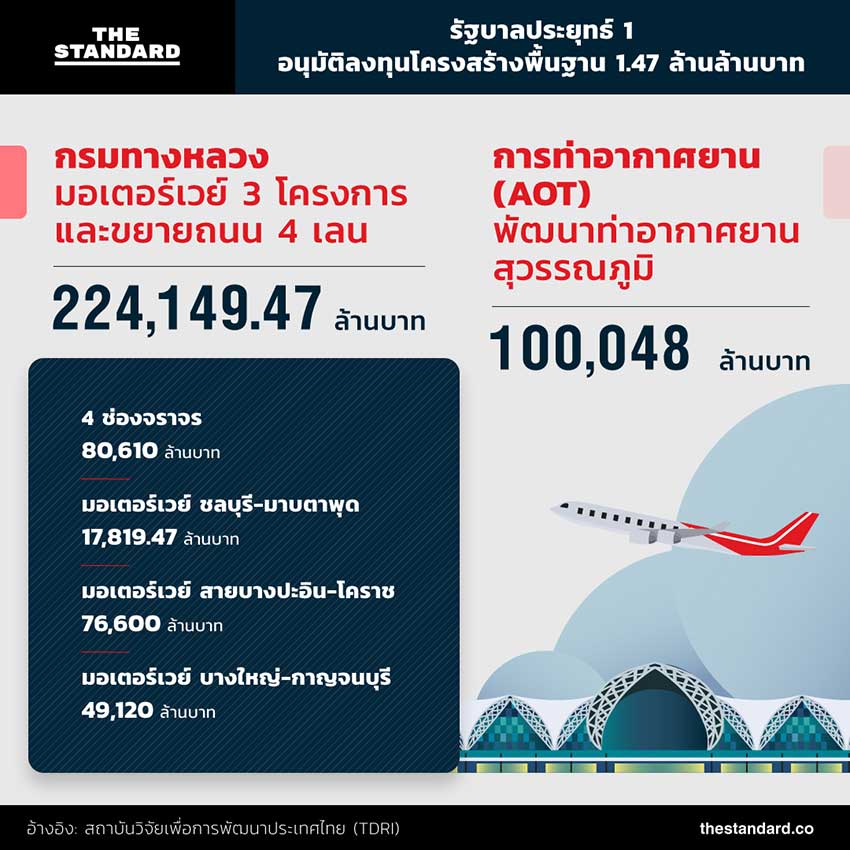 รัฐบาลประยุทธ์ 1