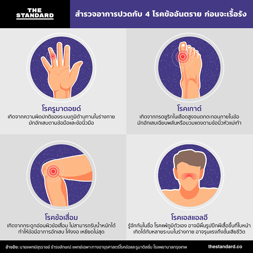 Arthritis Symptoms causes