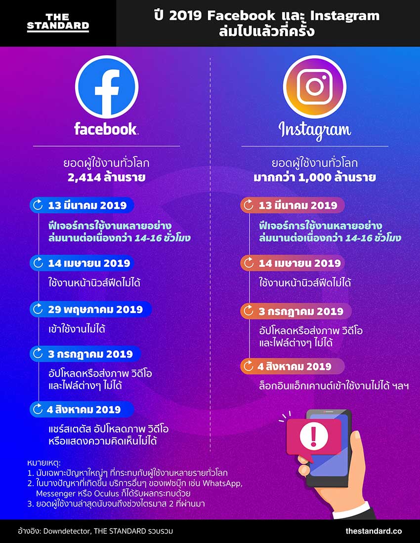 Facebook และ Instagram ล่ม