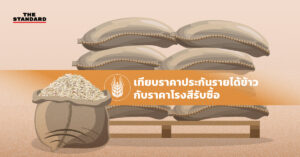 ราคาประกันรายได้ข้าว