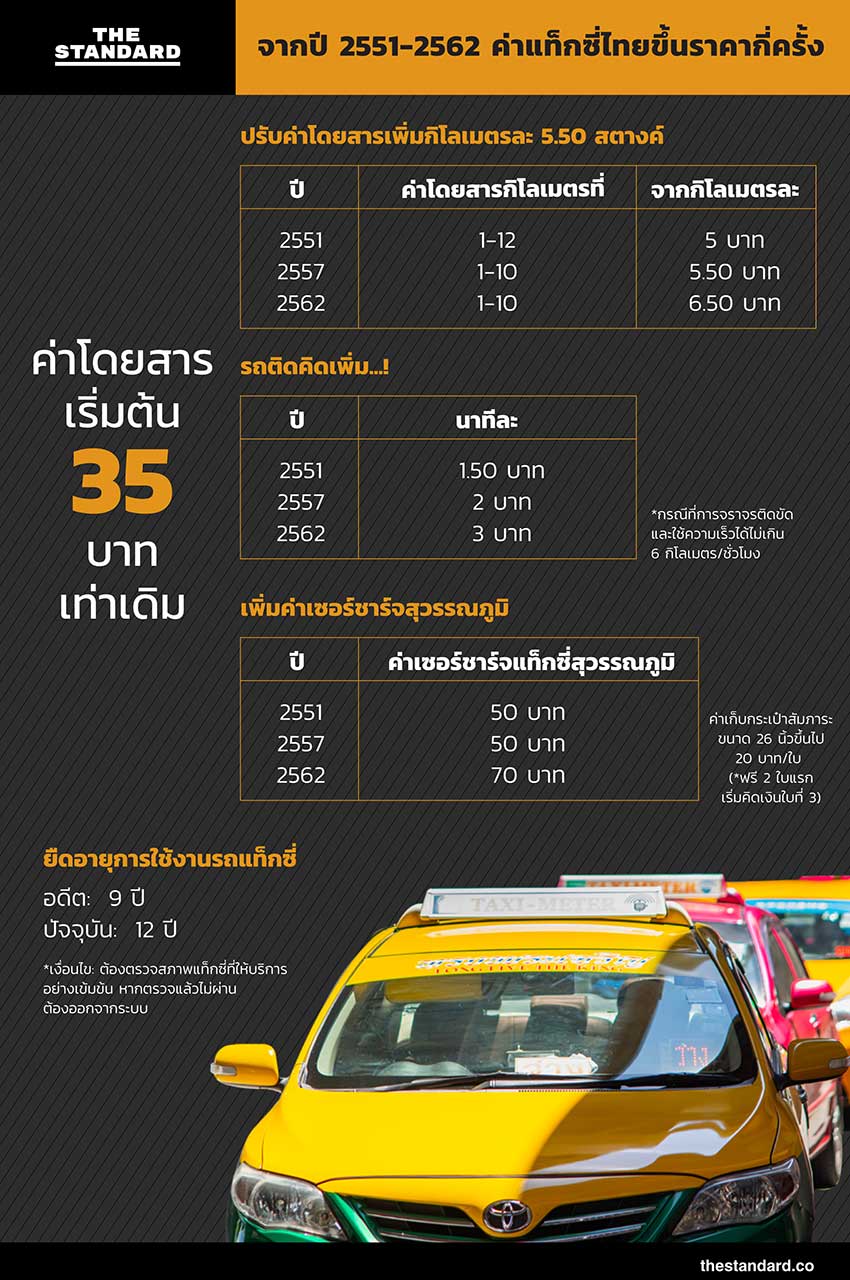 ค่าแท็กซี่ไทย