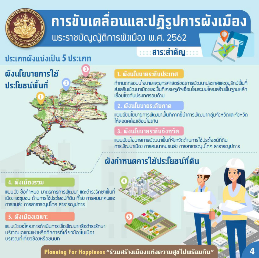 พ.ร.บ.การผังเมือง 2562