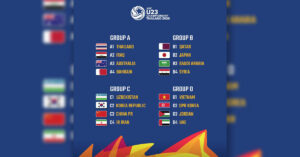 AFC U-23 Championship Thailand
