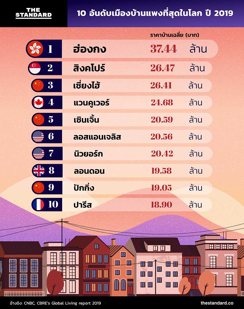 อสังหาริมทรัพย์