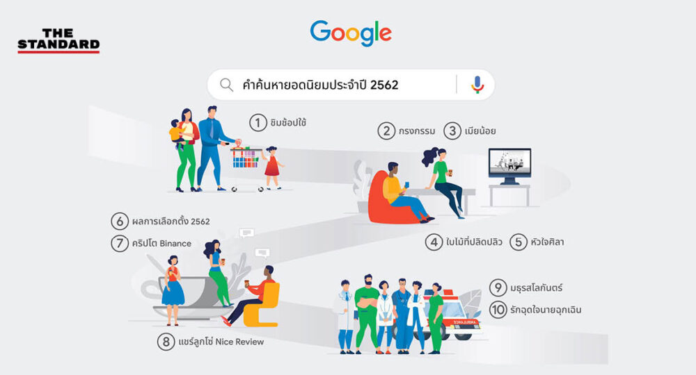 Google Year in Search