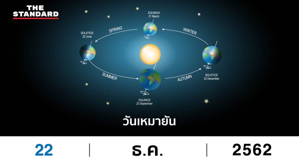 วันเหมายัน