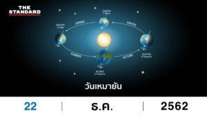 วันเหมายัน