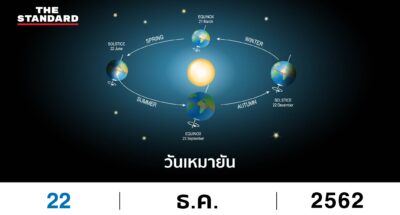 วันเหมายัน