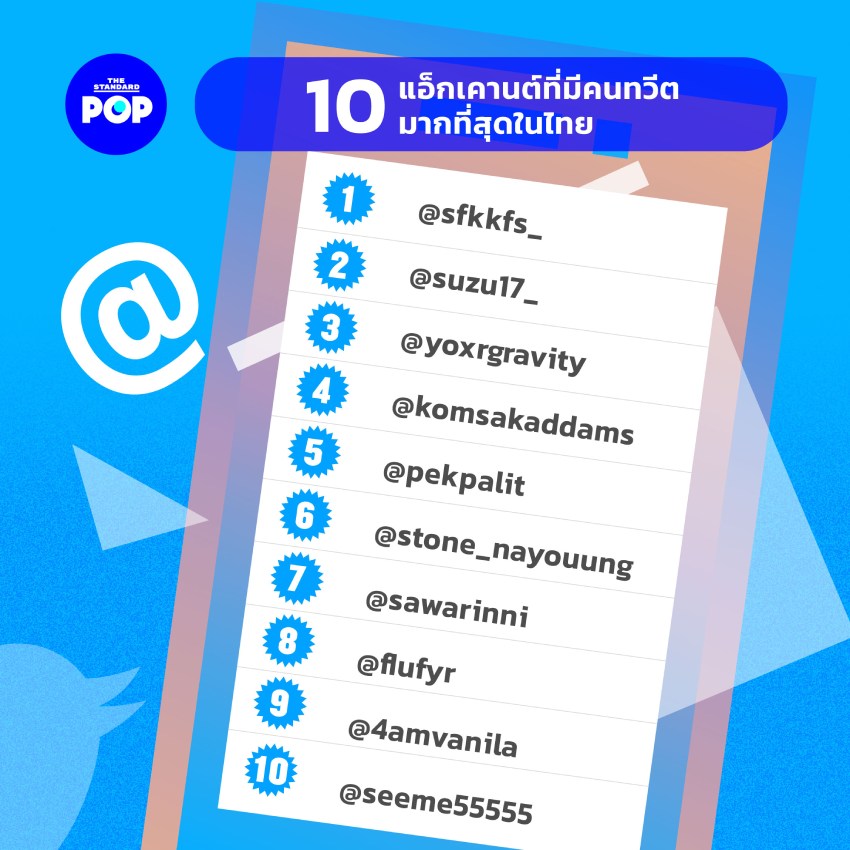 twitter thailand 2019
