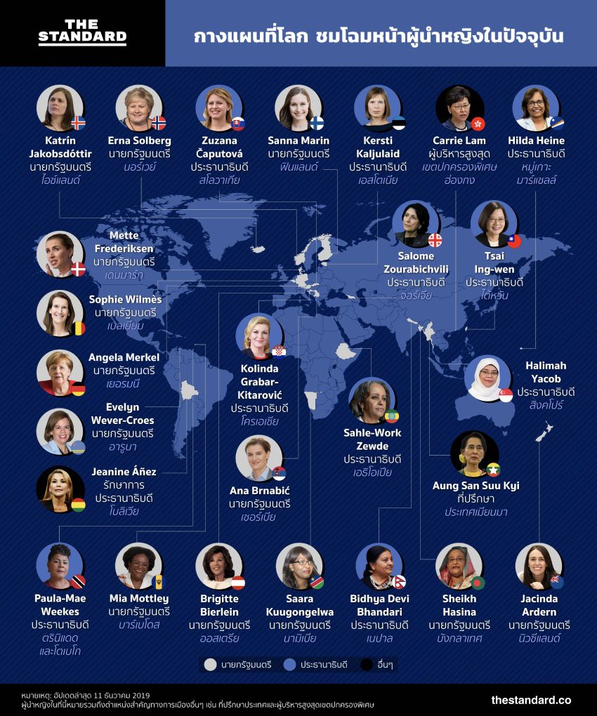 World Female Leaders