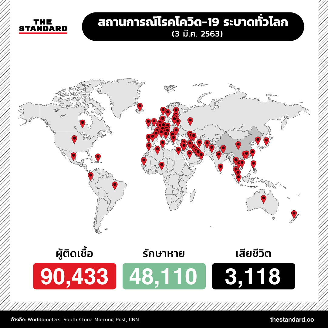 สถานการณ์ covid-19