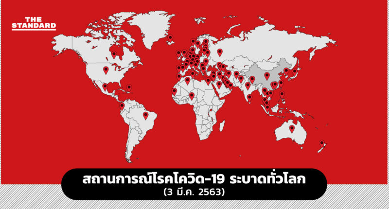 สถานการณ์โรคโควิด-19