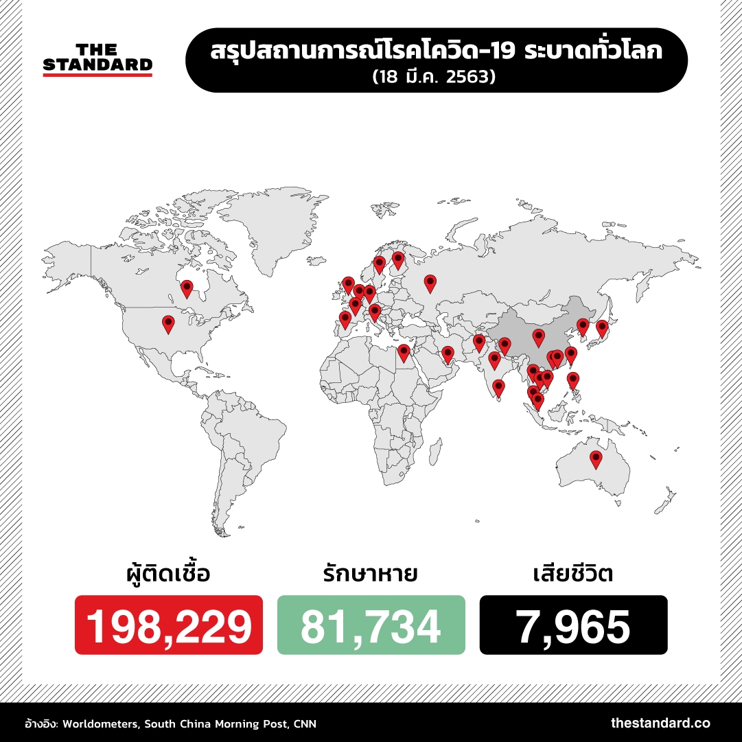 สรุปสถานการณ์โรคโควิด-19