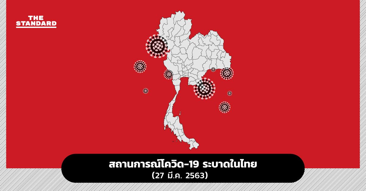 สถานการณ์โควิด-19