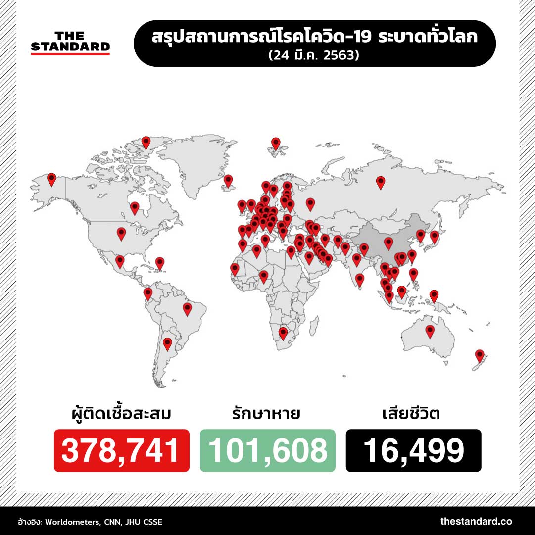 สรุปสถานการณ์โควิด-19