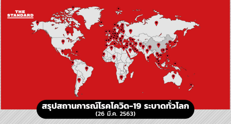 สรุปสถานการณ์โควิด-19