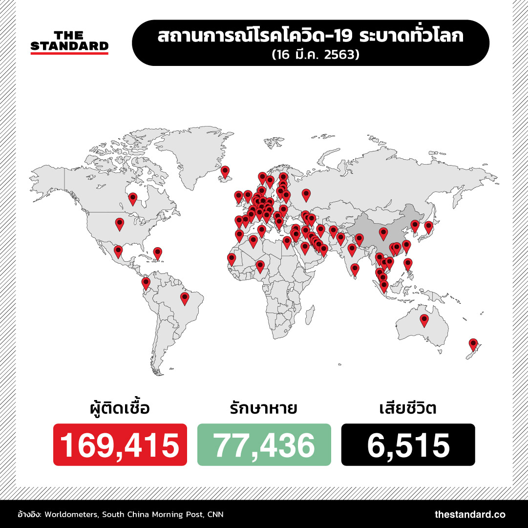 สรุปสถานการณ์โรคโควิด-19