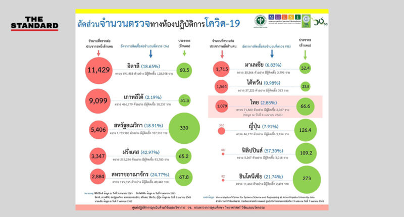 ข้อมูลตรวจโควิด-19