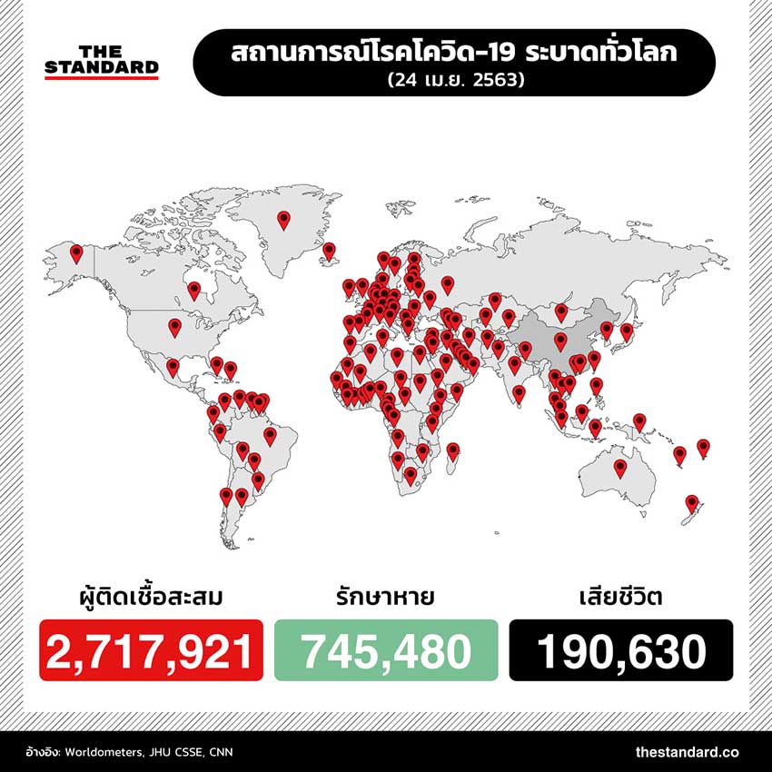 สถานการณ์โรคโควิด-19 