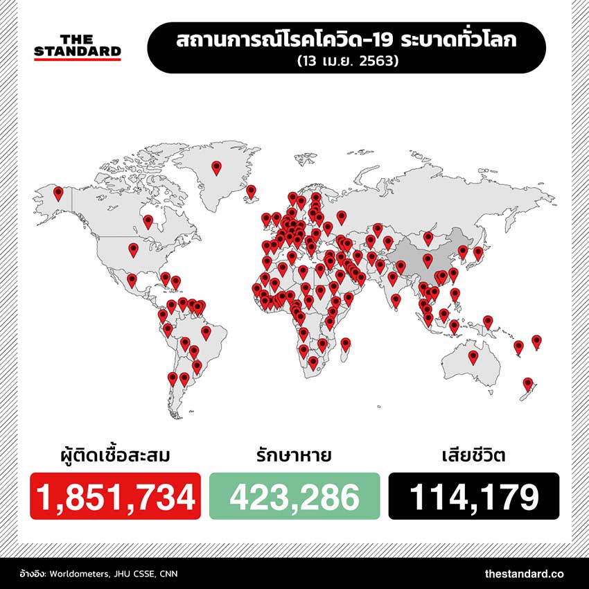 สถานการณ์โรคโควิด-19