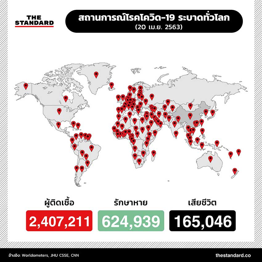 สถานการณ์โรคโควิด-19