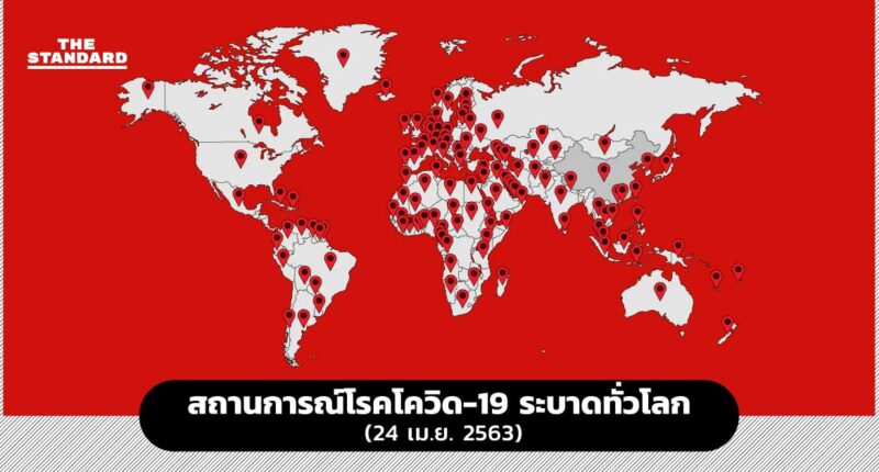 สถานการณ์โรคโควิด-19