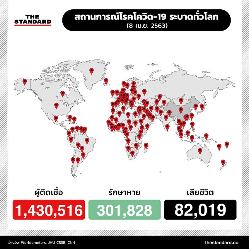 สถานการณ์โรคโควิด-19