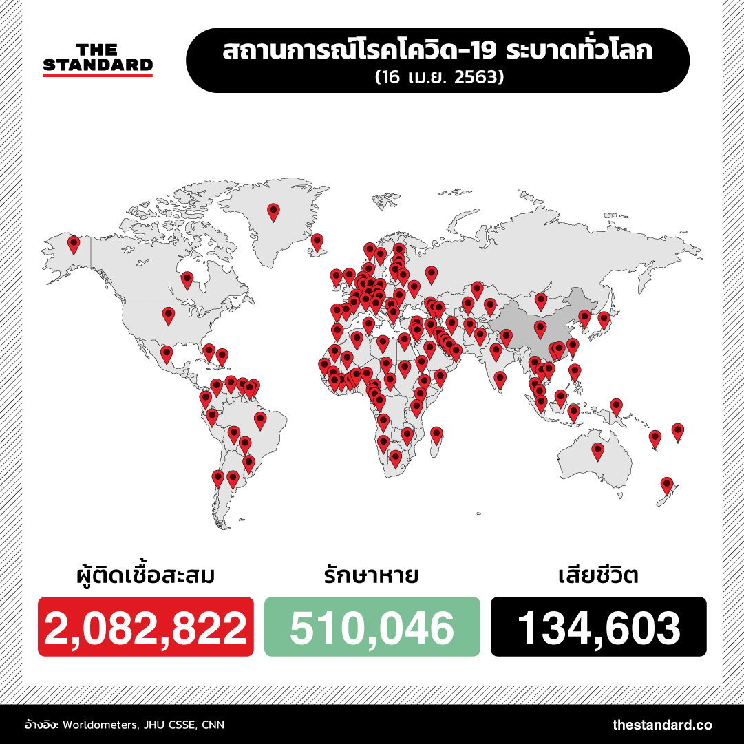 สรุปสถานการณ์โรคโควิด-19