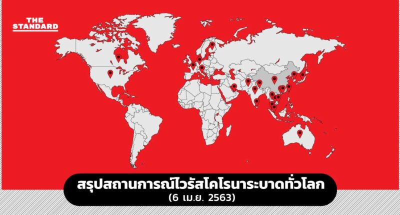 สรุปสถานการณ์โรคโควิด-19