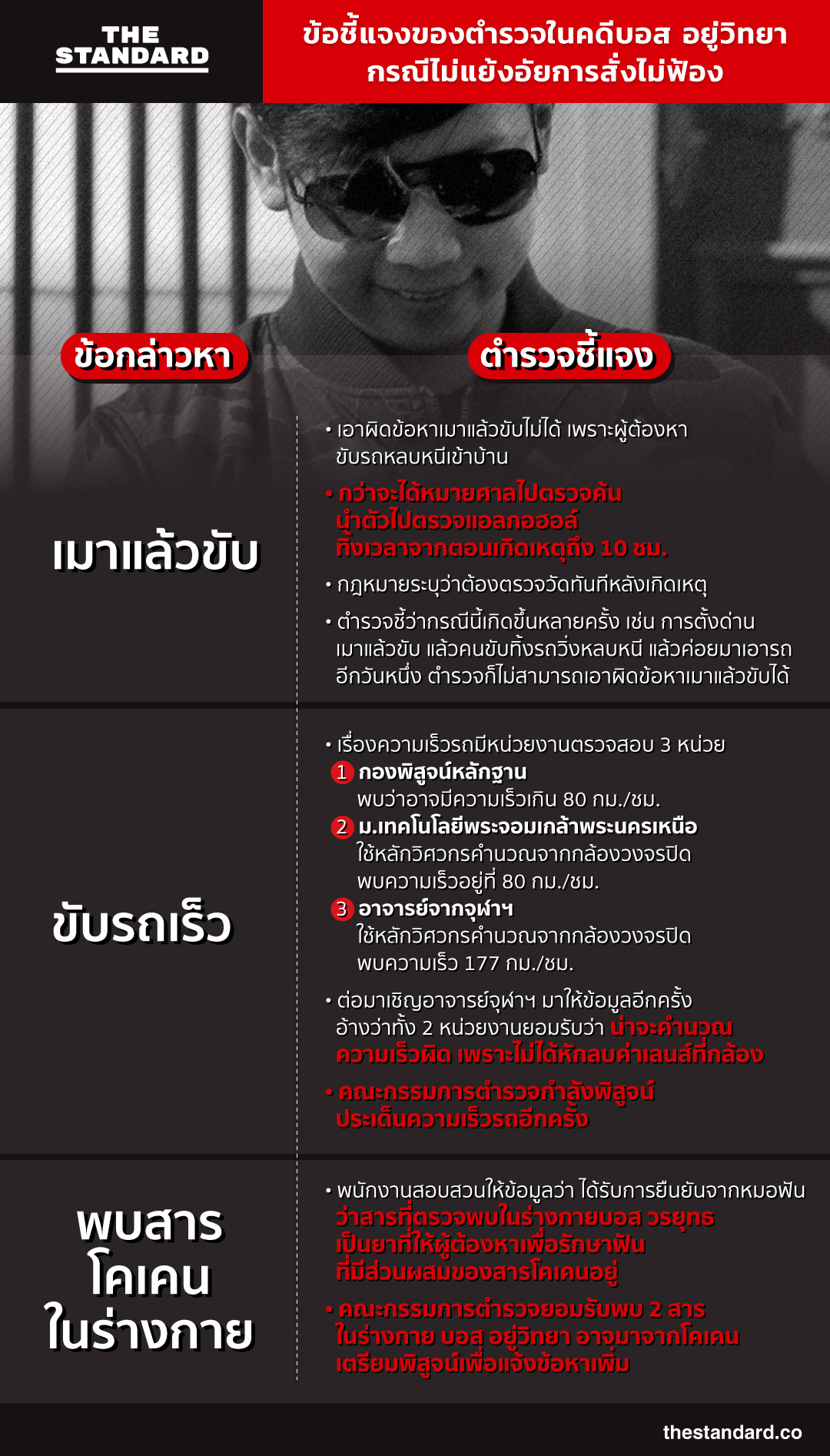 ข้อชี้แจงของตำรวจในคดีบอส อยู่วิทยา กรณีไม่แย้งอัยการสั่งไม่ฟ้อง - thestandard.co ข้อชี้แจงของตำรวจในคดีบอส อยู่วิทยา กรณีไม่แย้งอัยการสั่งไม่ฟ้อง - thestandard.co